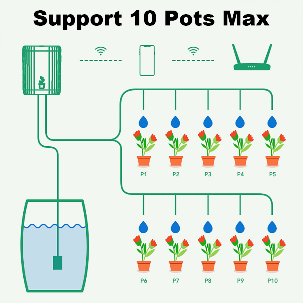 WiFi Smart Drip Irrigation Aut - Smart Garden Technology review and price