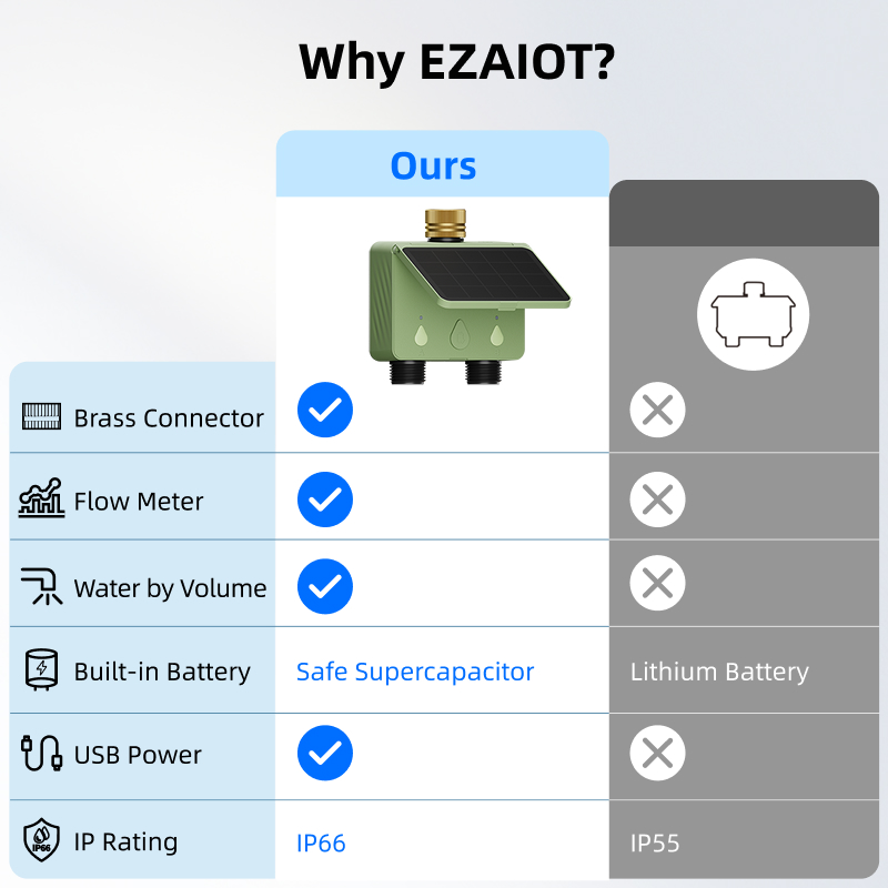 WiFi Water Timer 2 Zone Solar  - Smart Garden Technology review and price